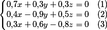 \left\{\begin{matrix}0{,}7x+0{,}3y+0{,}3z=0&(1)\\0{,}4x-0{,}9y+0{,}5z=0&(2)\\0{,}3x+0{,}6y-0{,}8z=0&(3)\end{matrix}\right.